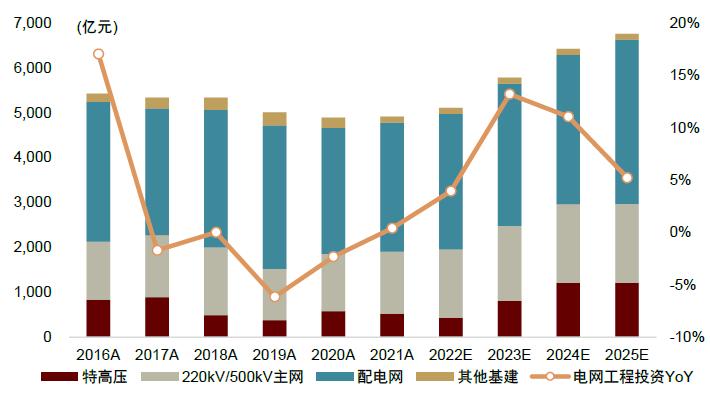 中金2023下半年展望|新型电力系统：*局破**与转型之时