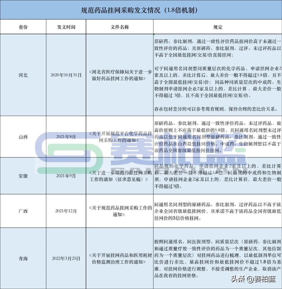 鎸傜綉鑽搧浠锋牸涓撻」鏁存不,宸环鎺ヨ繎20鍊嶇殑鑽搧