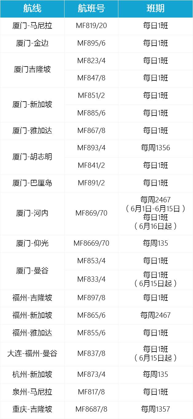 6月份各航空公司航班最新通知,最新七月各航司国际航线恢复总览