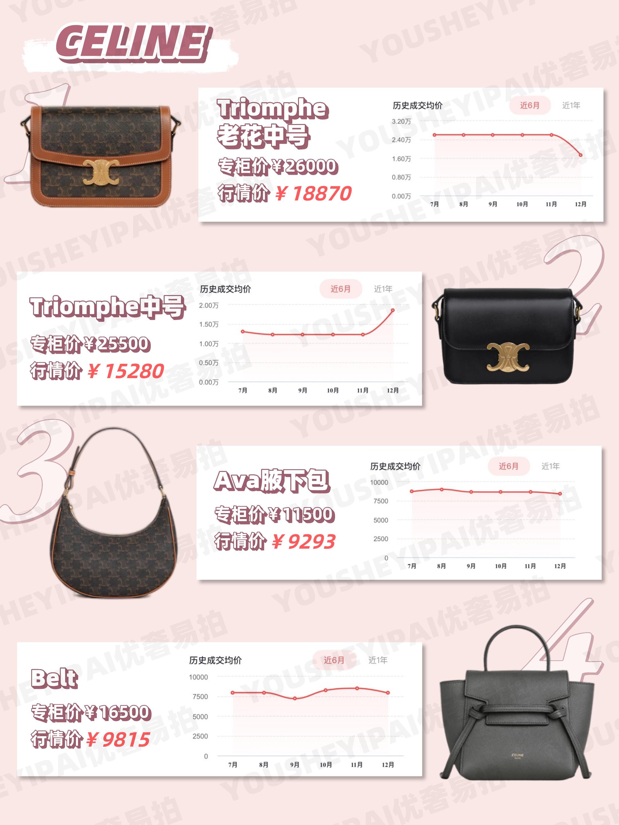 最实用的大牌包包二手价格,奢侈品二手包包回收价格查询