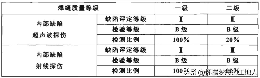 《钢结构工程施工质量验收规范》GB50205—2020强制性条文