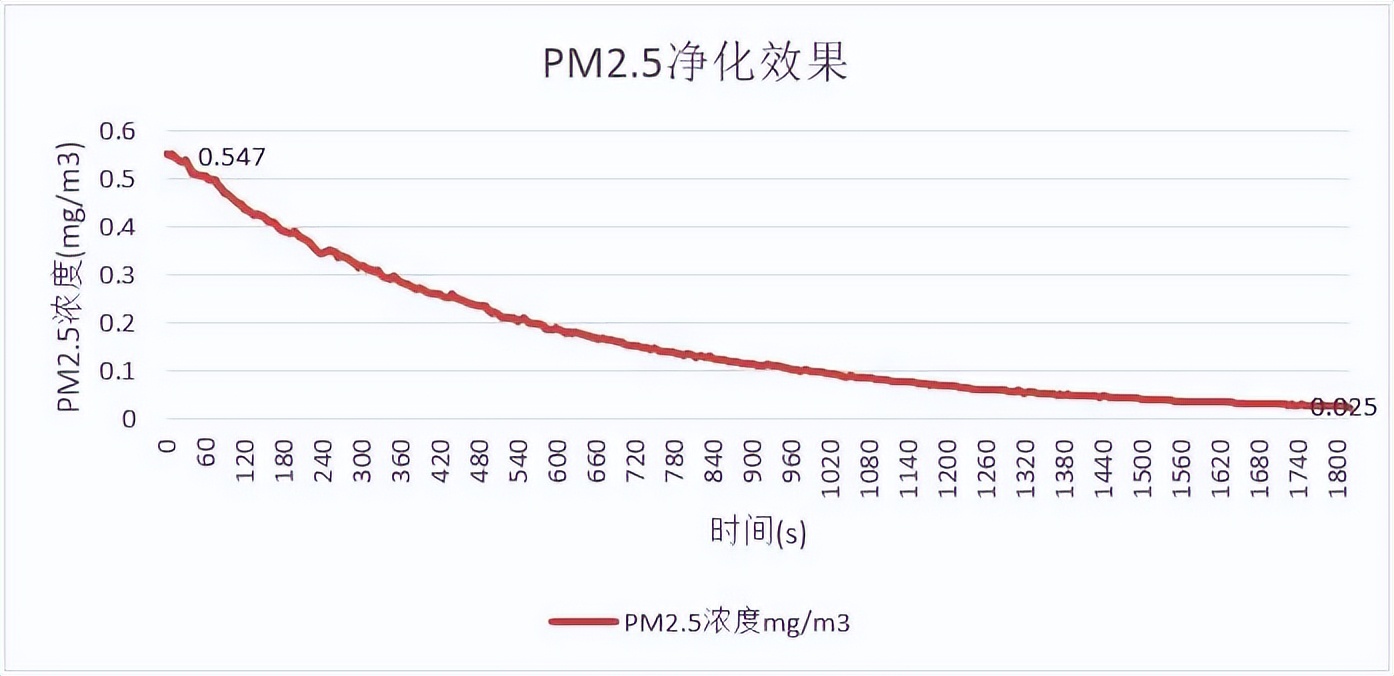 格力甲醛猎手,格力猎手空气净化器除甲醛靠谱吗