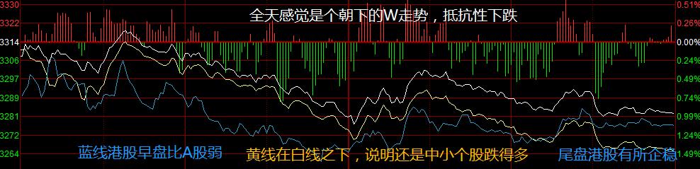 大盘继续震荡怎么解决,大盘一直下跌可以补仓吗