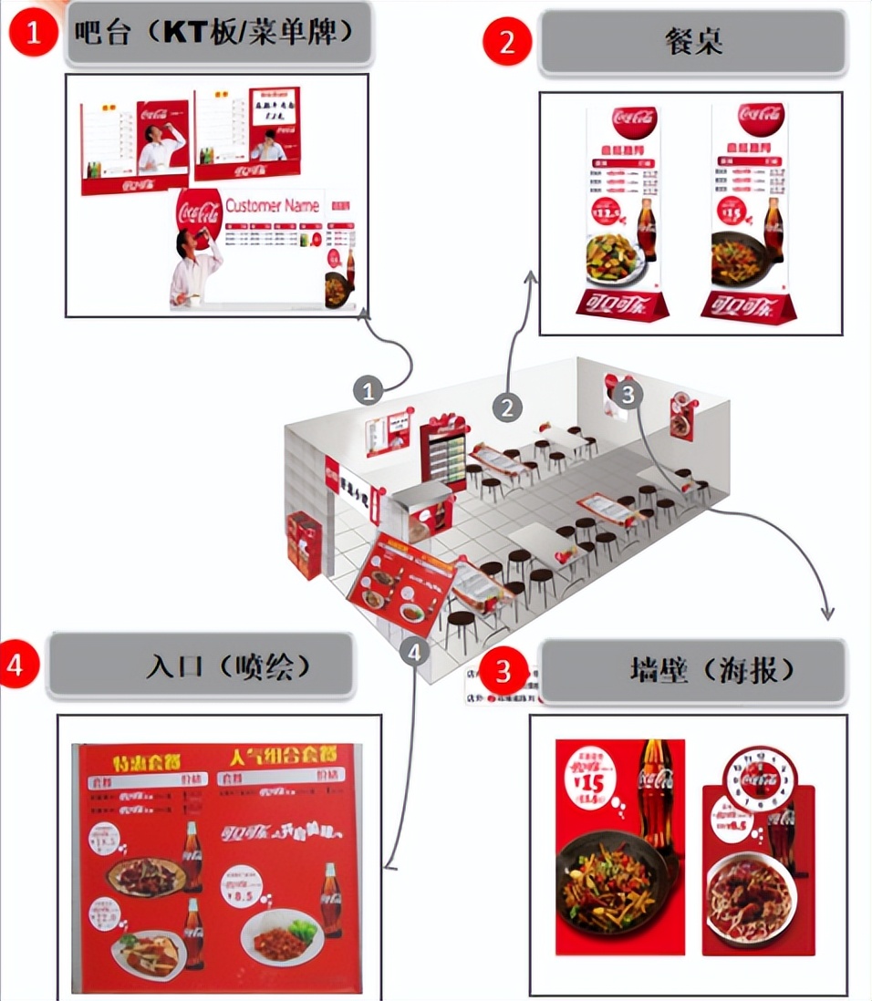 餐饮重启唤醒久违的市井烟火气,餐饮萧条时期如何做到销售最大化