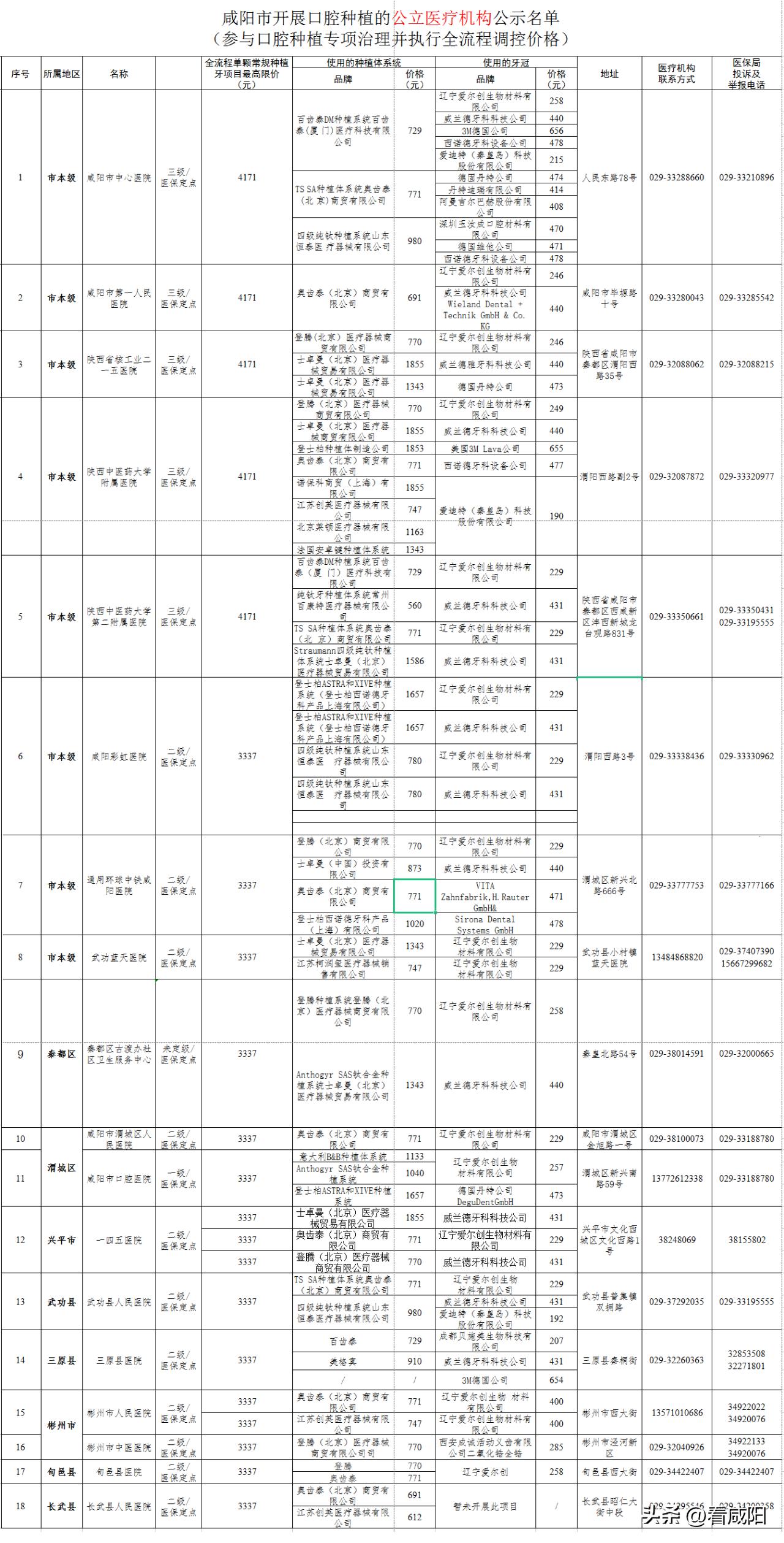 咸阳市口腔种植价格全解析,陕西口腔种植降价