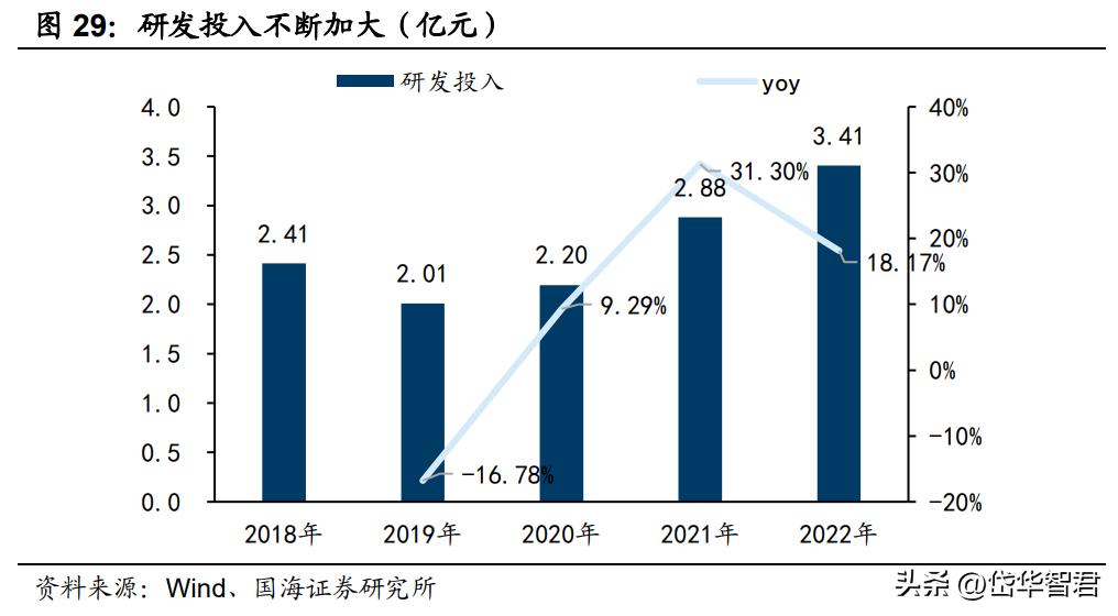 深耕陶瓷卫浴赛道，箭牌家居：细分领域竞争激烈，行业迈向智能化
