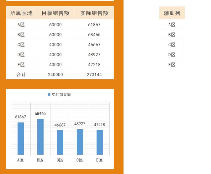 excel销售日报表怎么添加斜线,自动生成日报表excel软件