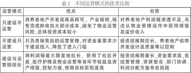 康养产业的5种投资模式+15种开发模式+3种运营模式+7种盈利模式