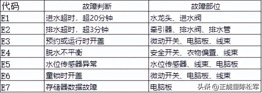 惠而浦电冰箱洗衣机,惠而浦横式滚筒洗衣机