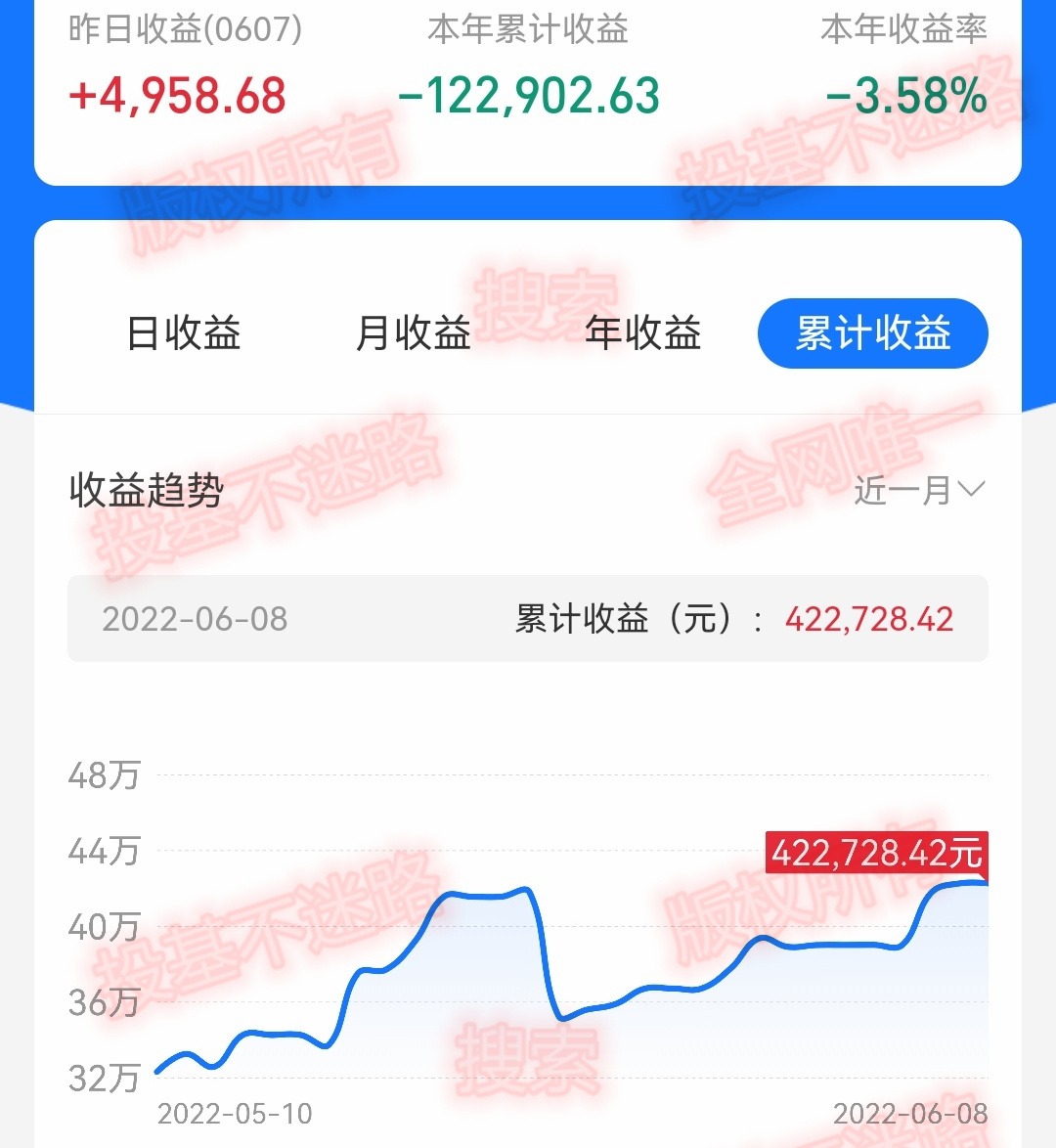 上证指数突破2850后走势,上证指数突破3500怎么还不跌
