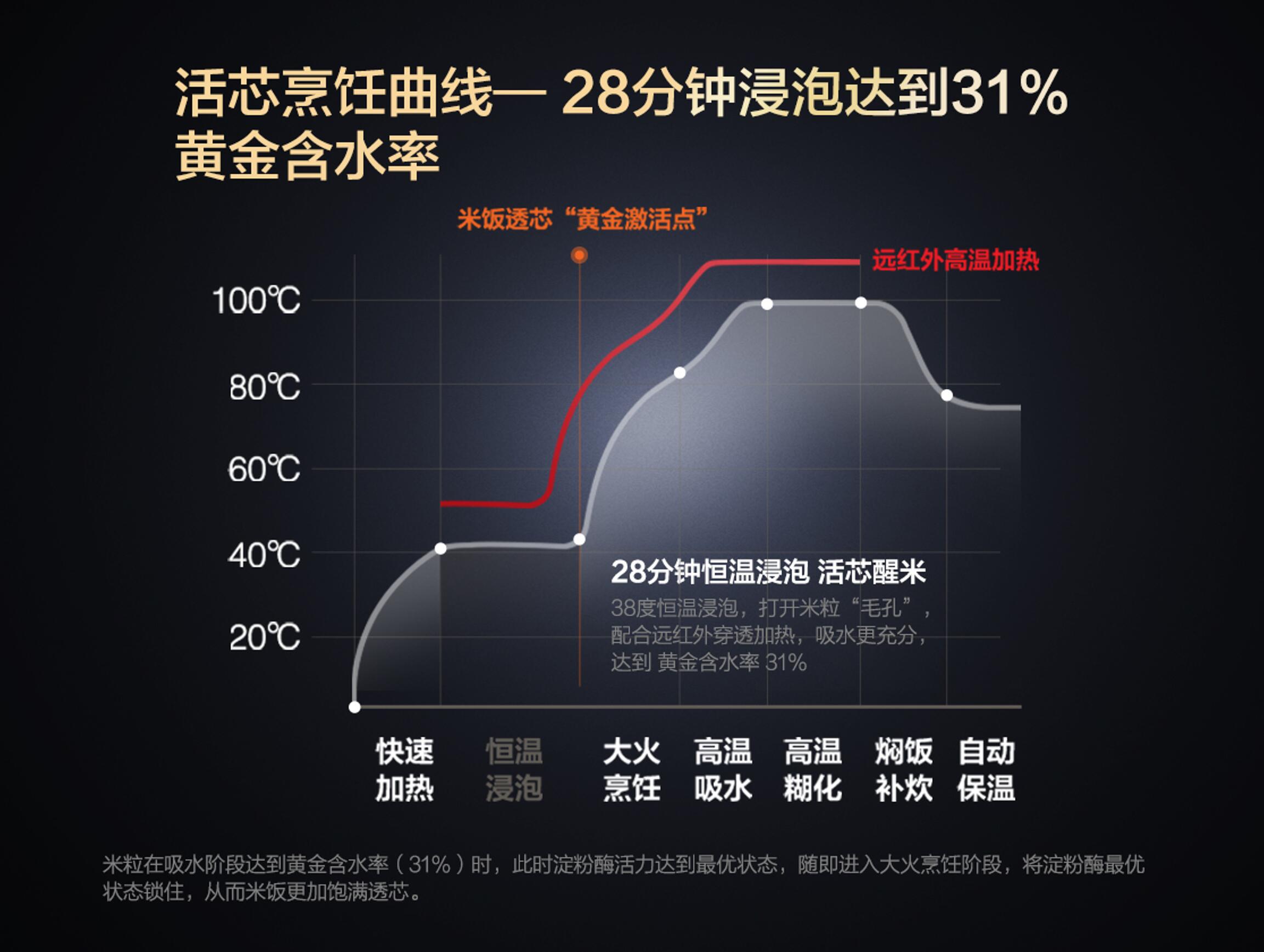 买什么样的电饭煲做出的米饭香,什么牌子的电饭煲焖饭好