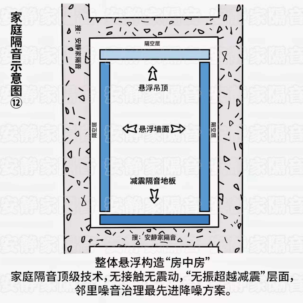 楼上噪音有什么隔音材料,楼上邻居家噪音扰民如何处理