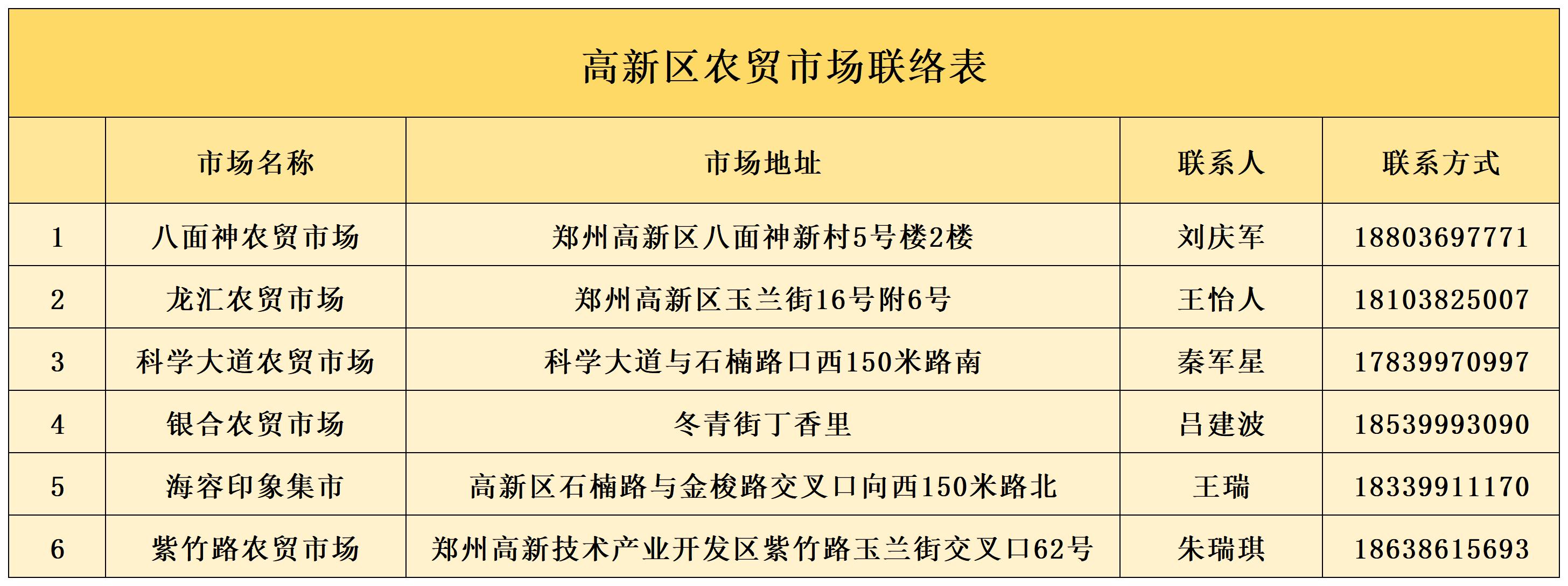 高新区安全须知,高新区保供电话