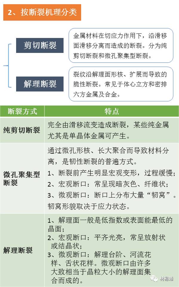 材料裂纹与断口分析图文并茂的ppt,材料断口解析