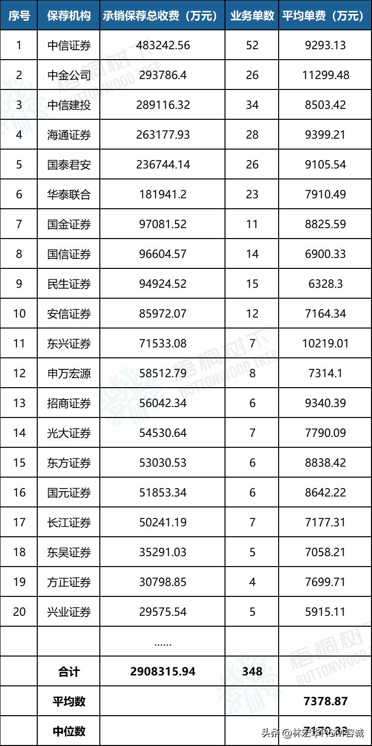 科创板保荐承销机构,科创板代理平台