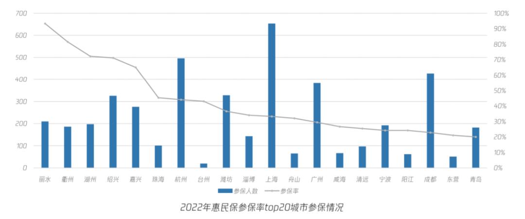 “最大保险实验田”——惠民保走到十字路口