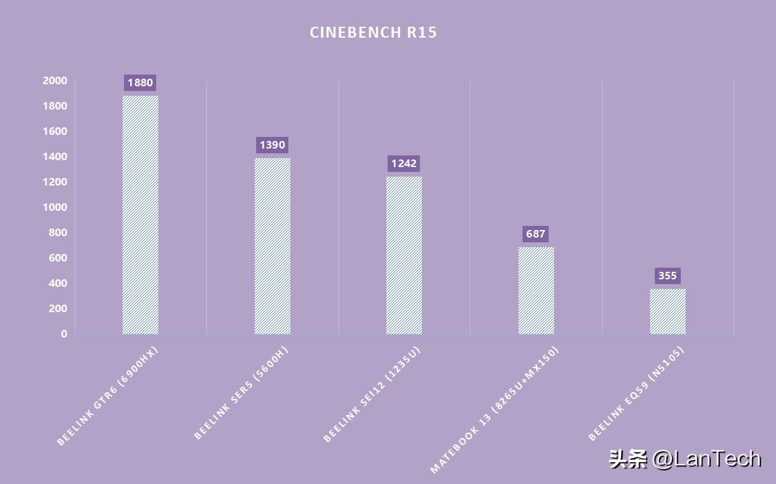 零刻迷你主机gtr6什么水平,零刻迷你主机gtr6能玩游戏吗
