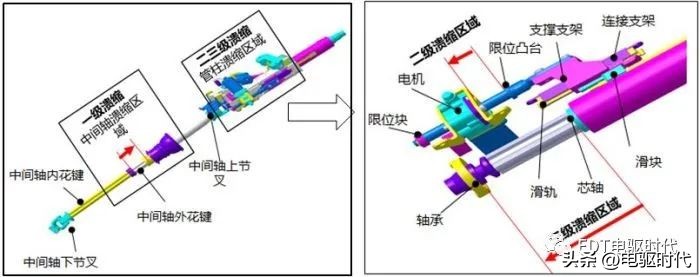 model3自动碰撞测试,model3安全碰撞