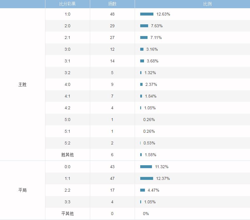 西甲竞彩分析投注,西甲竞彩赔率一览表