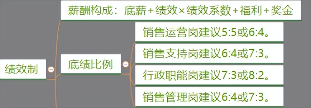 电商仓库绩效考核最常用的指标,跨境电商绩效考核与薪酬管理方案