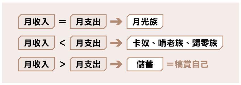 《我45歲學存股，股利年領200萬》