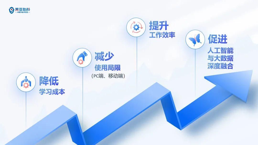 公共安全大模型让“小美”智慧警务助手更“智慧”