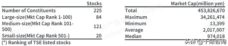 日经225指数五年回报,日经225指数相关新闻