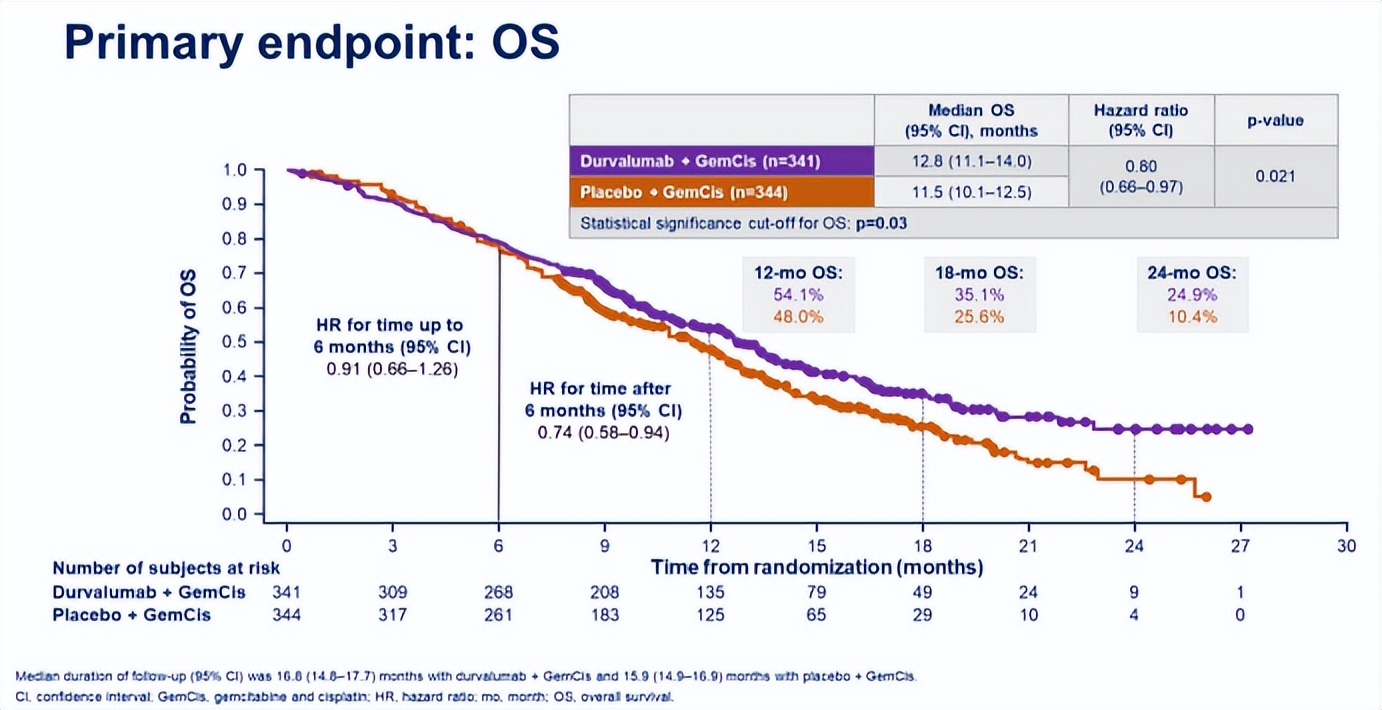 fda批准的靶向药物,fda批准纳武利尤单抗