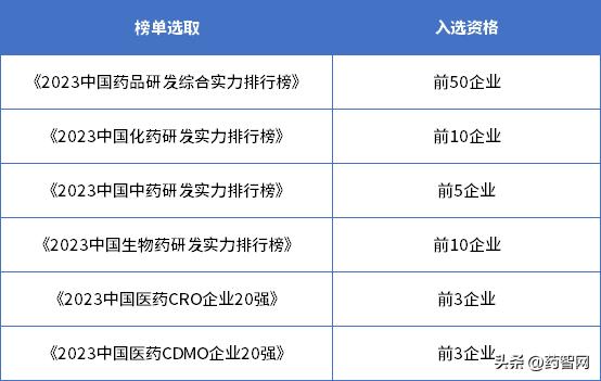 医药40年风云人物评选,中国医药发展代表人物