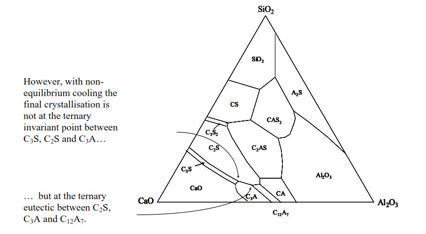 水泥熟料粉煤灰成分,水泥熟料中四种成分的特点