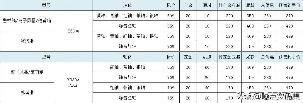杜伽k330w热插拔机械键盘体验,杜伽k310樱桃黑轴键盘测评