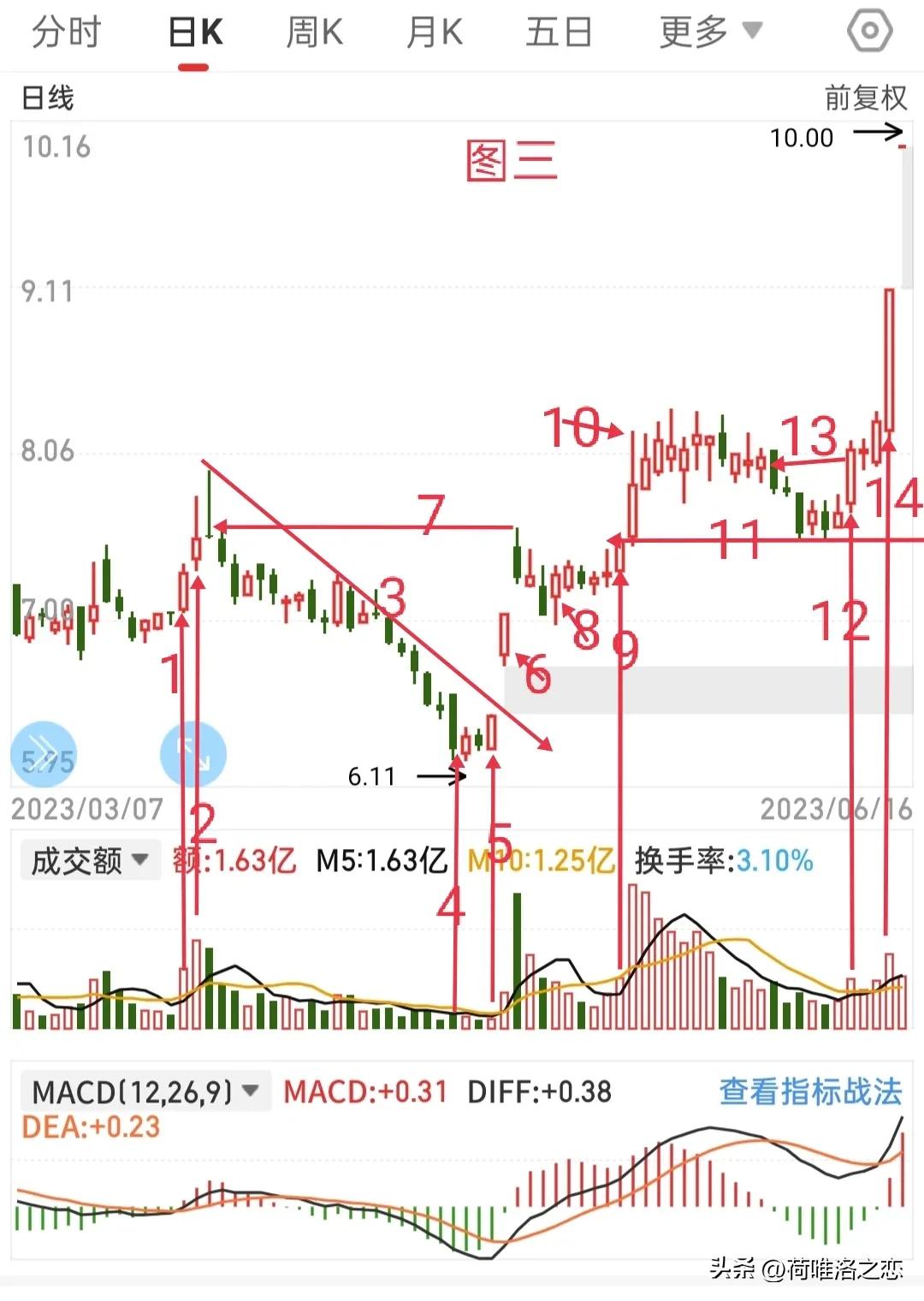浠庤偂绁ㄧ湅瓒嬪娍,浠庝笁涓柟闈㈢湅鑲″競琛屾儏璧板娍