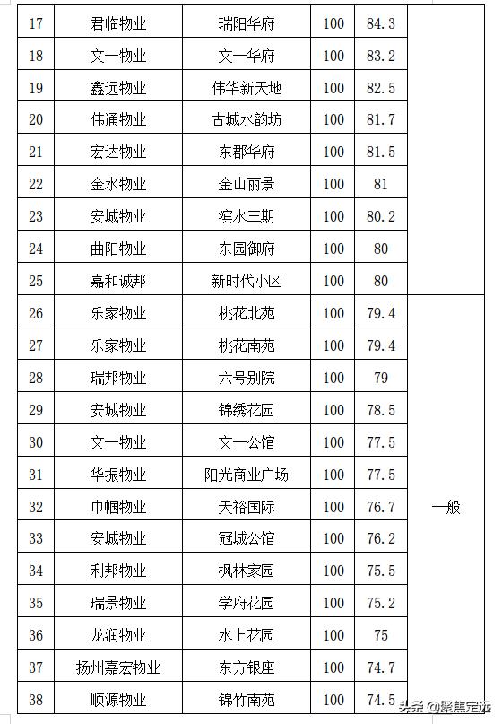 定远物业服务等级怎么评定的,定远小区物业