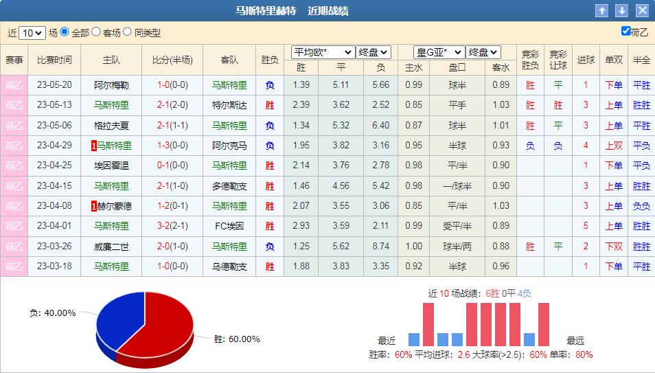 今日竞彩推荐莱切斯特城vs狼队,今日竞彩布雷斯特vs马赛