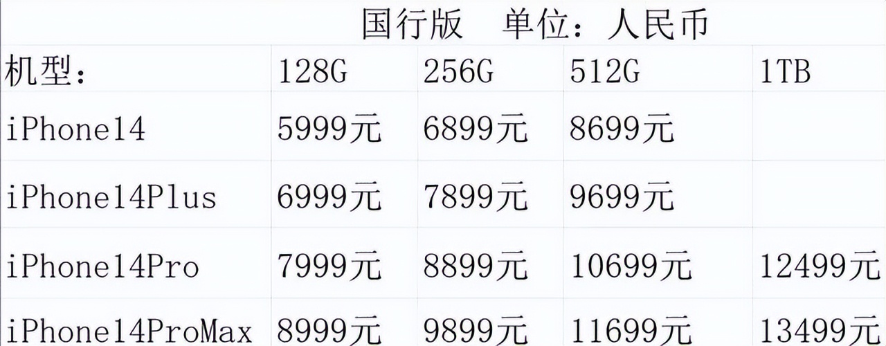 港版iphone15和国行区别,港版iphone15和国行的区别