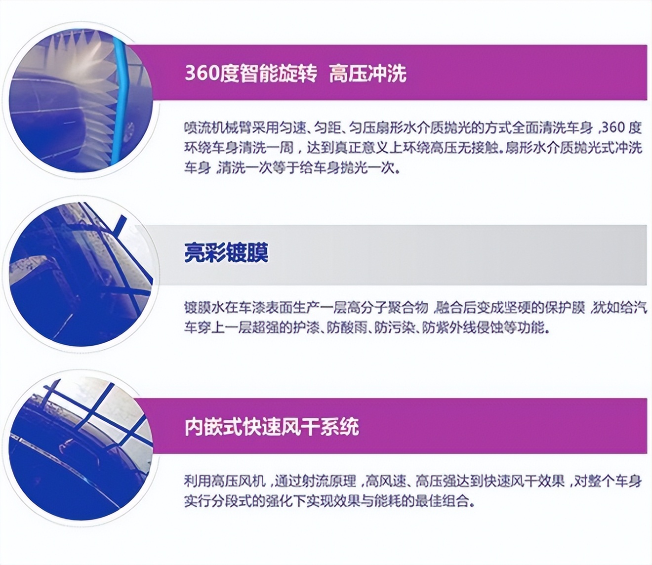 10元全自动洗车店加盟,共享自动洗车店大概投资多少钱