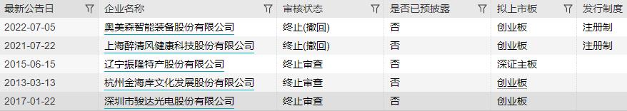 信达证券ipo进展如何,信达证券首涨