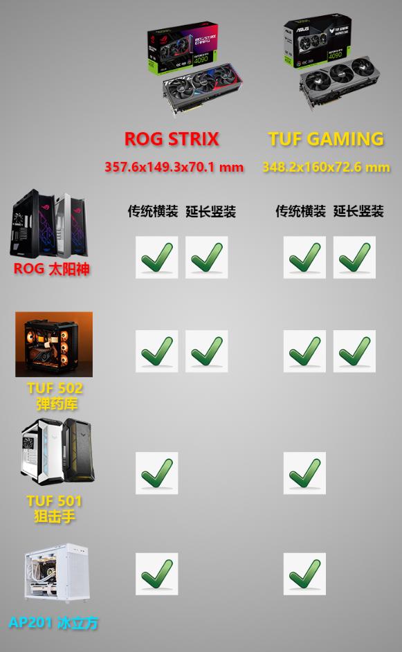 显卡使用基础知识,使用显卡的注意什么细节