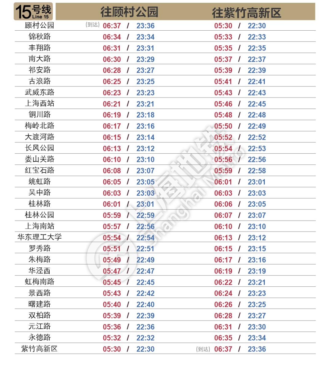 上海地铁7号线首末车时间表2021年,上海地铁7号线首末班车时间