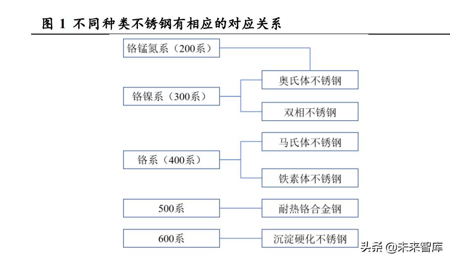 不锈钢行业预测,不锈钢行业的趋势和发展