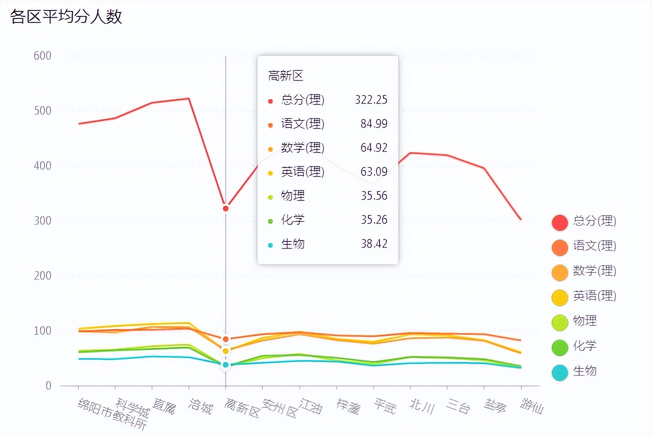 教育大数据应用分析及建设管理,大数据教育发展的建议