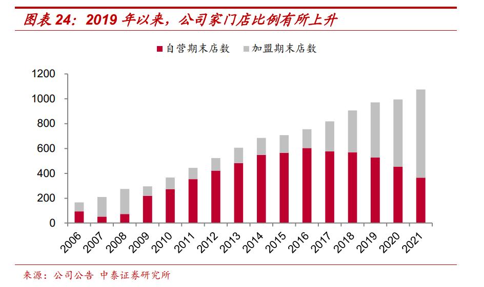 基本面转型,基本面出现拐点