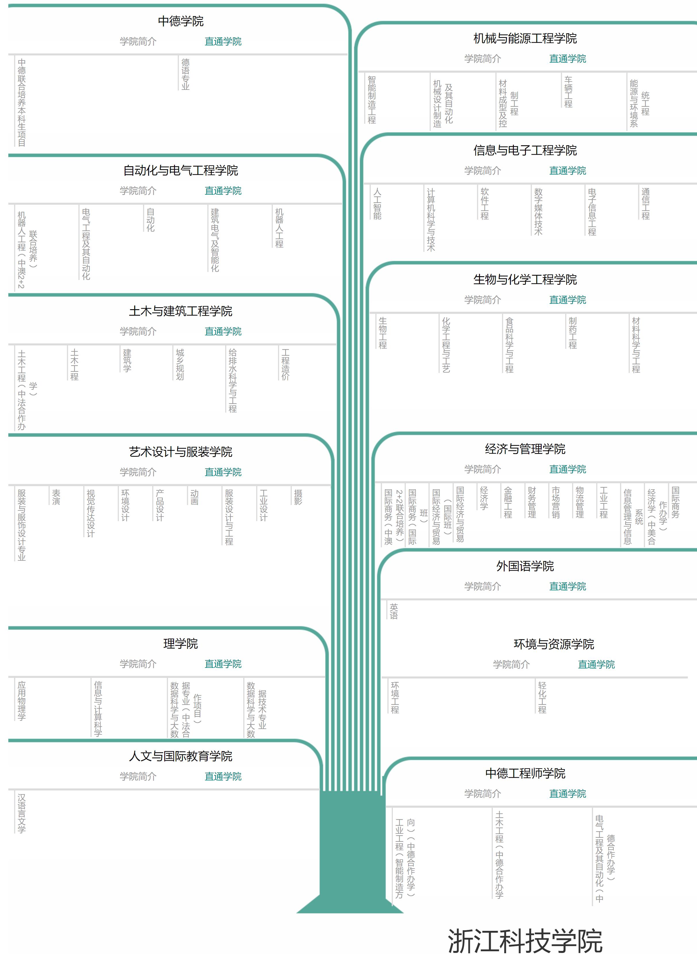 浙江科技学院：作为一所应用型省属本科高校，毕业生就业如何？