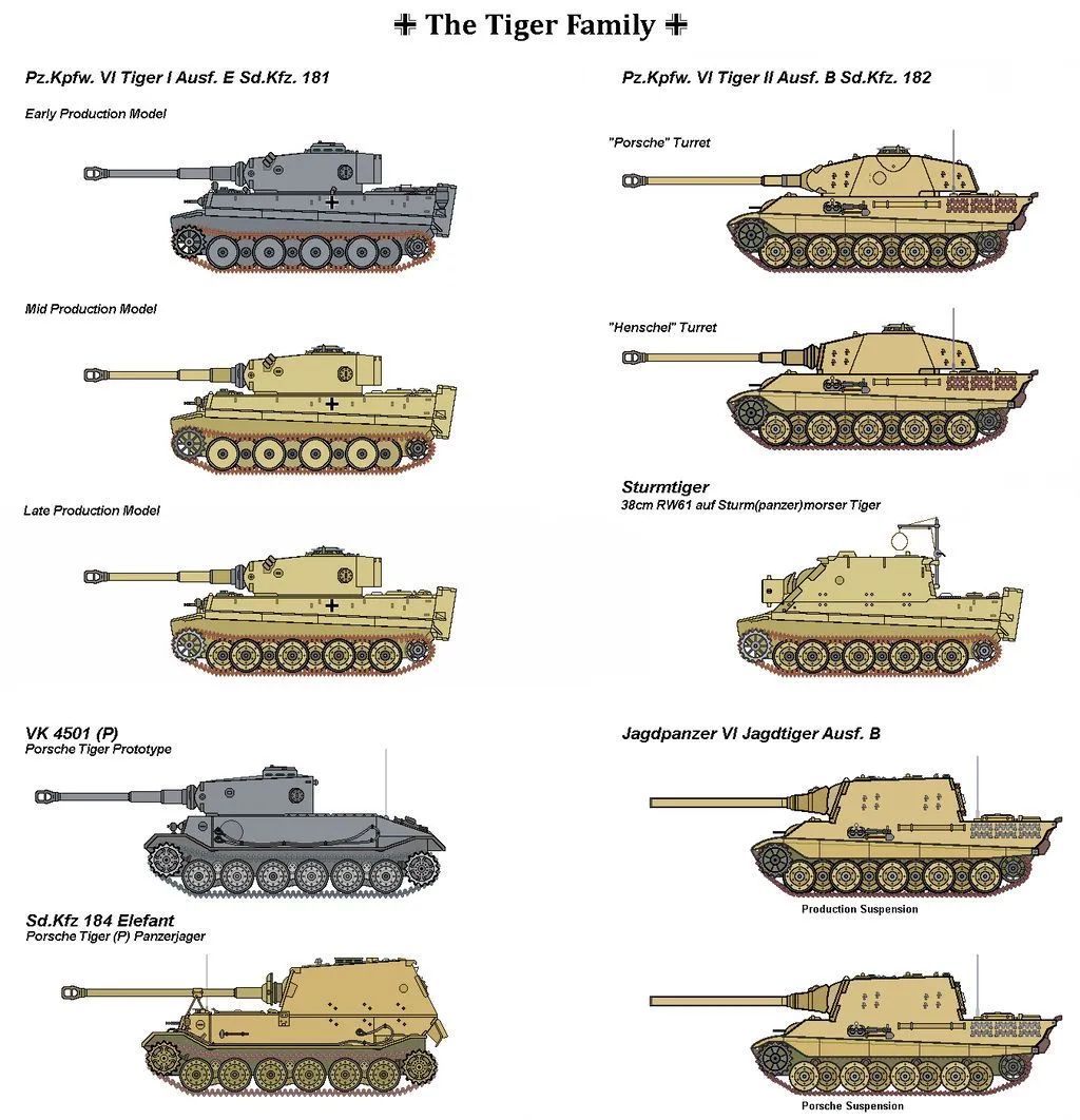 坦克世界2013年有豹一吗,坦克世界12星座