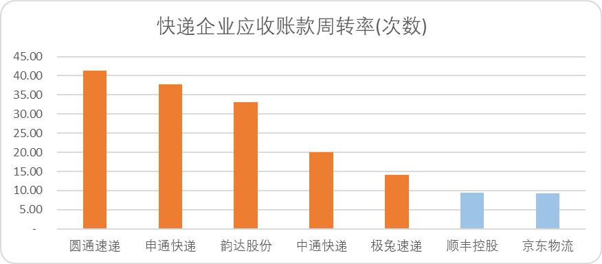 中国快递烽火30年：最简单的生意，最纯粹的江湖