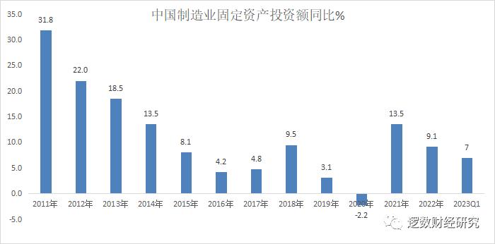 生产力过剩是通胀还是通缩,中国通胀通缩