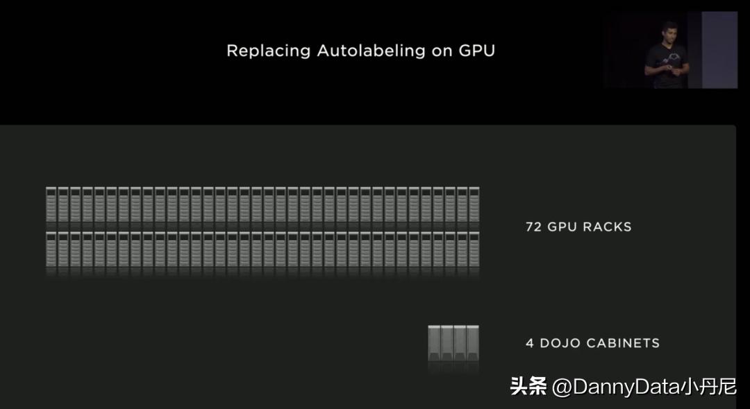 aiday特斯拉2022总结,特斯拉ai机器人