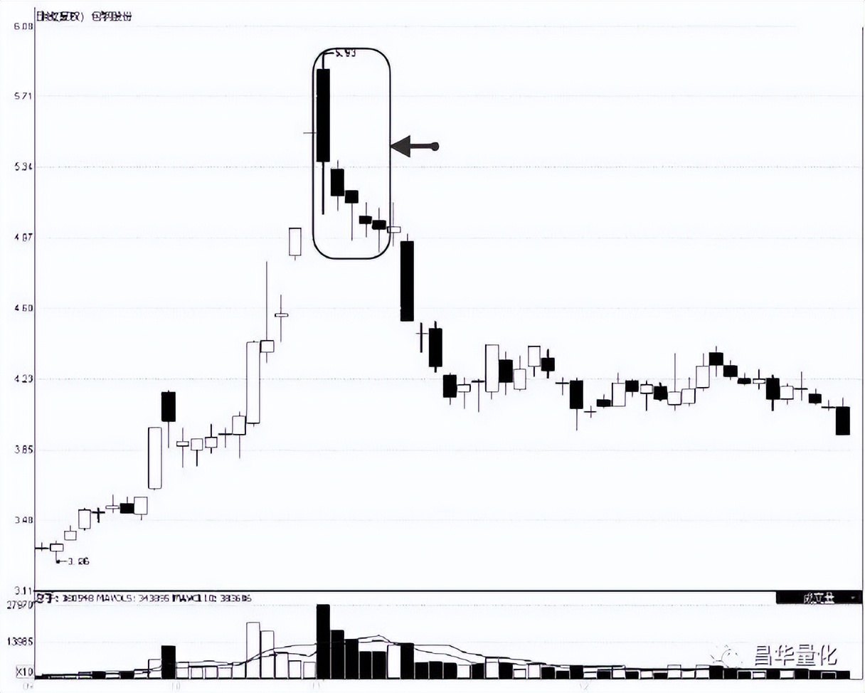股票低进高出组合形态操作技巧