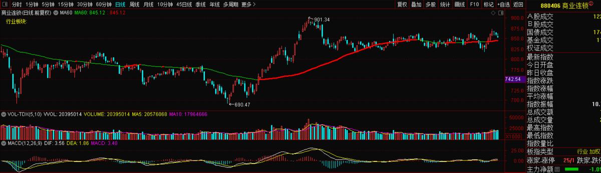天虹股份诊股,天虹股份2024一季报