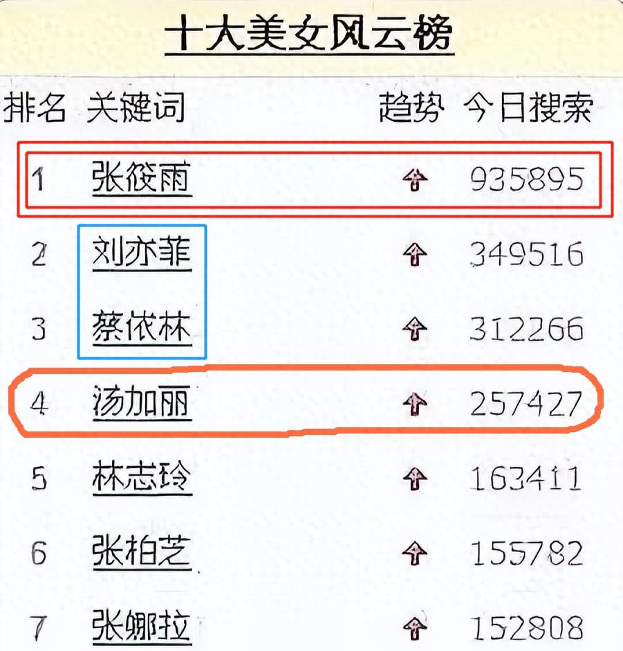 “最红裸模”*筱雨张**，出道一年拍21套人体写真，今38岁仍孤身一人